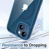 image:imageJETech Magnetic Case for iPhone 13 Blue  Compatible with MagSafe Solid Color Matte TPU Frame Clear Back Shockproof BumperBlue