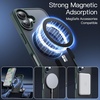image:imageJETech Magnetic Matte Case for iPhone 16 Pro Max Black  Compatible with MagSafe Translucent Matte Back Slim Shockproof ProtectionDark Green