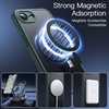 image:imageJETech Magnetic Matte Case for iPhone 16 Pro Max Black  Compatible with MagSafe Translucent Matte Back Slim Shockproof ProtectionDark Green